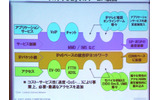 ウルトラ3G」でのサービス展開の画像