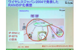 ワイヤレスジャパン2004の講演で尾上氏が使用したRANのIP化構想の図。赤線で囲った部分は今年中に実現の画像