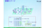 フェムトセルの設置イメージの画像