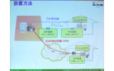 フェムトセルの設置方法の画像