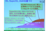 3G、Super3G、4Gの位置付けの画像