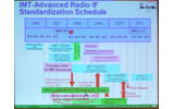 IMT-Advancedの標準化スケジュールの画像