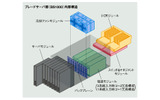 BS1000の内部構成図の画像