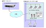 企業内IPセントレックスシステム構成図の画像