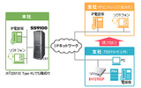 企業内IPセントレックスへの段階的な移行を実現の画像
