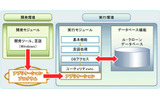 システム構成の画像