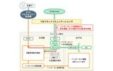 ネットワーク構成図の画像
