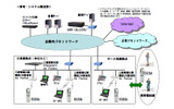 システム構成例の画像