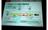 GPONを活用した光アクセスシステムの画像