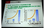 2015年のインターネットトラフィック量とルータの電力消費量見通しの画像