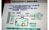 1040kmの光伝送を達成した実験系の画像