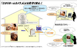 ひかりホームカメラによる見守りの画像