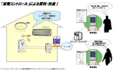 家電コントロールの画像