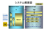 システム概要図の画像