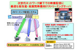 StreamPro/Streaming-MPEG Ver5.2のシステム構成図の画像