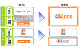ポータルサイト統合のイメージの画像