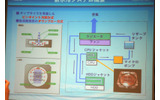 新水冷システムの概要。CPUのジャケットは、チップサイズを意識してピンポイント冷却システムを採用。流路抵抗もダウンフロー方式で低減している。の画像