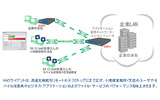 「SG Client」を導入したネットワーク概念図の画像