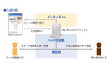 仕組み図の画像