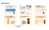 利用方法の画像