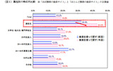 属性別の目的サイトへの移動方法の画像