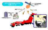 Sバンド防災放送 システム利用イメージの画像