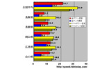 単位はMbps。全回線におけるアップ・ダウン速度では広島県がトップに立っているが、どの数字を採っても、全国平均を下回っているの画像