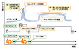 月単位で運用の変更が可能の画像