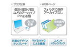 ウェブサイト管理システム（CMS）の画像