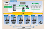 システム構成図の画像
