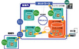 「協調型セキュリティ」の特長の画像