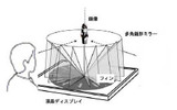 新開発の360度立体映像ディスプレイの構造の画像