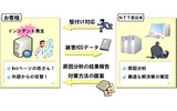 セキュリティ事故対策サービスのイメージの画像