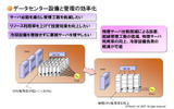 仮想化の解決する課題(1)の画像