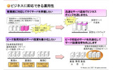 仮想化の解決する課題(2)の画像