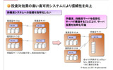 仮想化の解決する課題(3)の画像