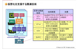 IAアーキテクチャにおける仮想化支援機構の画像