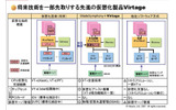 Virtage方式の特長の画像
