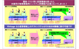 物理/論理の移行により柔軟運用の画像