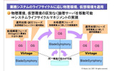 物理/仮想環境間の移行が容易の画像