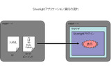 Silverlightアプリケーション 実行の流れの画像