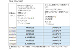 新規契約の場合の画像