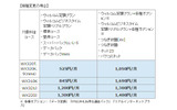 機種変更の場合の画像
