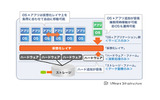 VMware Infrastructure 3のシステム概念図の画像