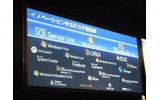 イノベーションをもたらす製品群の画像
