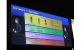 Software＋Servicesの画像