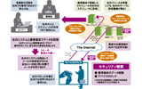 EmpoweredOfficeのケータイソリューションの画像