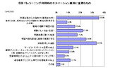eラーニング利用時のモチベーション維持に重要なものの画像
