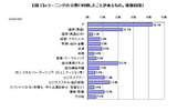 eラーニングの分野(利用したことがあるもの。複数回答)の画像