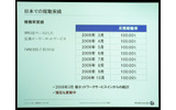 日本で納入した7750シリーズの稼働実績。なんとダウンタイムゼロ。この記録は現在も続いているの画像